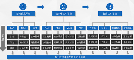 中科華智與山東省裝備制造業協會攜手，共推裝備制造業信息化轉型升級