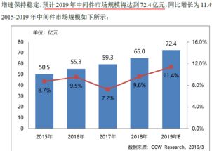 寶蘭德 深耕技術推廣，服務中國移動生態的軟件先鋒